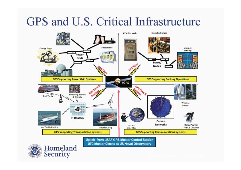 Homeland Security, PNT ExCom Move on Backing Up GPS